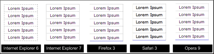 Aspecto del menú en los navegadores Internet Explorer 6 y 7, Firefox 3, Safari 3 y Opera 9