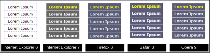 Aspecto del menú en los navegadores Internet Explorer 6 y 7, Firefox 3, Safari 3 y Opera 9